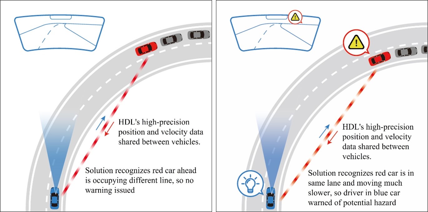 Using HDL’s high-precision position and map information to determine collision risk